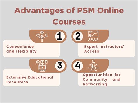 PSM Online .